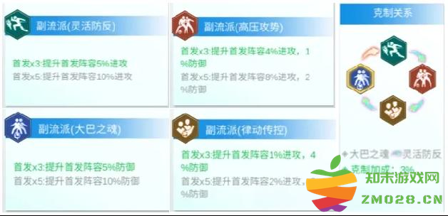 全职荣耀足球手游 全职荣耀官方下载