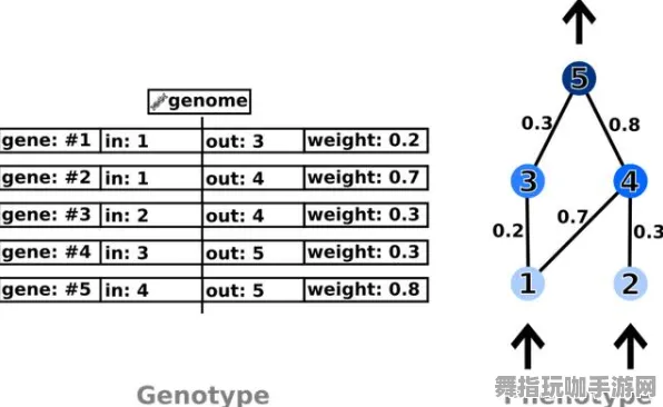 跨平台联机-神经信号编码全流程-五一假期必备-倒计时6天-抖音小游戏 跨平台联机-神经信号编码全流程-五一假期必备-倒计时6天-抖音小游戏