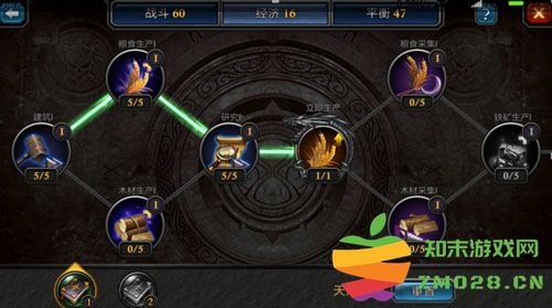 阿瓦隆之王国际版领主天赋点介绍 阿瓦隆之王国际服领主天赋点说明