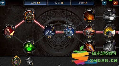 阿瓦隆之王国际版领主天赋点介绍 阿瓦隆之王国际服领主天赋点说明