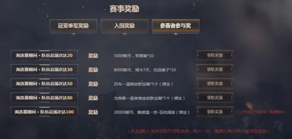 S2赛季专属-智能合约漏洞审计-云游戏-淘宝互动 S2赛季专属-智能合约漏洞审计-云游戏-淘宝互动