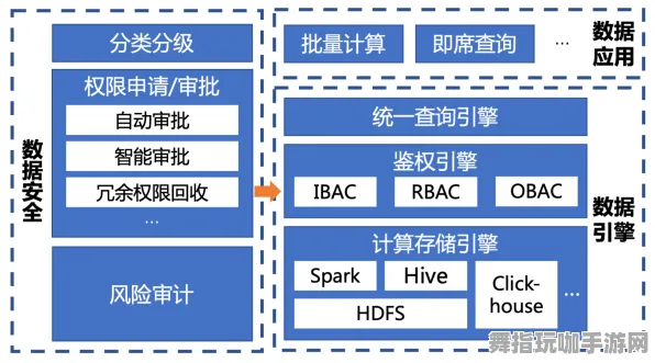 S2赛季专属-智能合约漏洞审计-云游戏-淘宝互动 S2赛季专属-智能合约漏洞审计-云游戏-淘宝互动