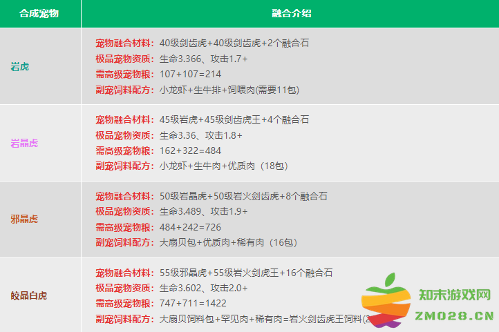 创造与魔法宠物融合表 创造与魔法宠物融合表2024