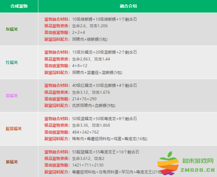 创造与魔法宠物融合表 创造与魔法宠物融合表2024