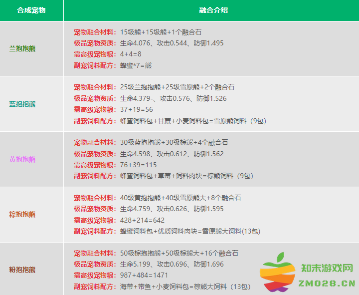 创造与魔法宠物融合表 创造与魔法宠物融合表2024