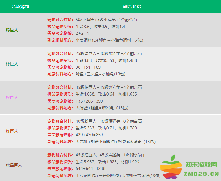 创造与魔法宠物融合表 创造与魔法宠物融合表2024