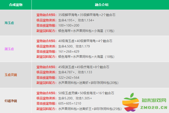 创造与魔法宠物融合表 创造与魔法宠物融合表2024