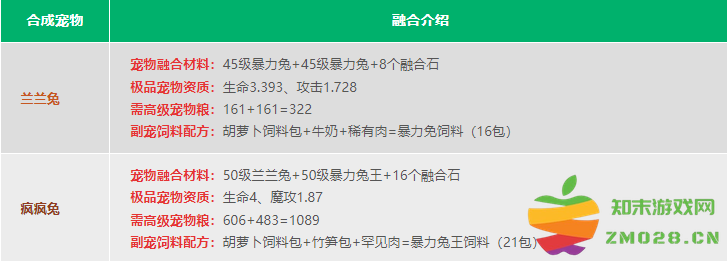 创造与魔法宠物融合表 创造与魔法宠物融合表2024