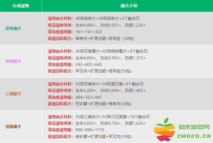 创造与魔法宠物融合表 创造与魔法宠物融合表2024