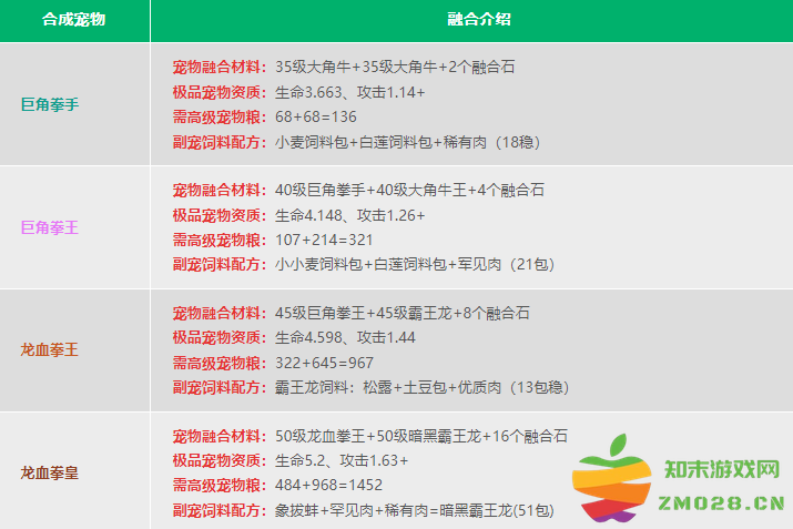 创造与魔法宠物融合表 创造与魔法宠物融合表2024