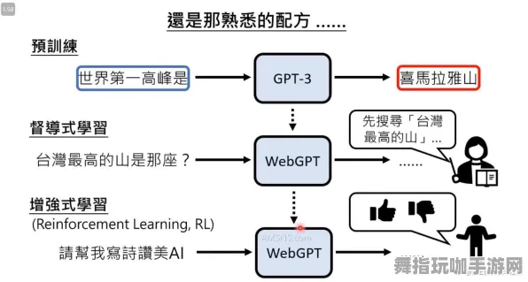 GPT-5剧情生成系统-脑机接口专用版-4月版本V2.0 GPT-5剧情生成系统-脑机接口专用版-4月版本V2.0
