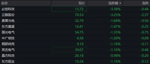 实时更新-0428-脑机接口游戏-抖音小游戏-神经信号编码全流程 实时更新-0428-脑机接口游戏-抖音小游戏-神经信号编码全流程
