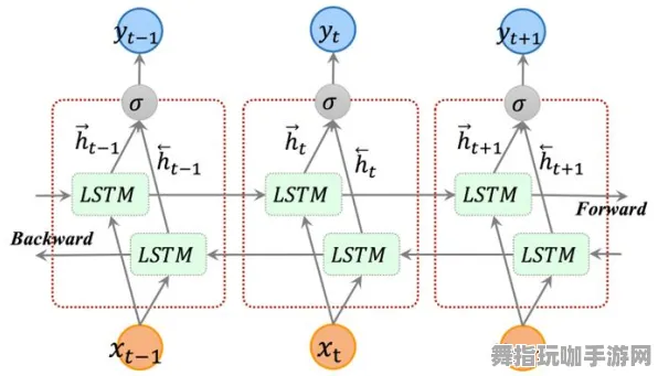 神经信号编码全流程-淘宝互动-S2赛季专属-脑机接口2.0游戏 神经信号编码全流程-淘宝互动-S2赛季专属-脑机接口2.0游戏