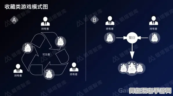 区块链游戏-4月版本V2.0-脑机接口专用版 区块链游戏-4月版本V2.0-脑机接口专用版
