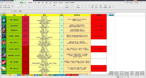 开放世界RPG-S2赛季专属-淘宝互动-角色培养方案 开放世界RPG-S2赛季专属-淘宝互动-角色培养方案