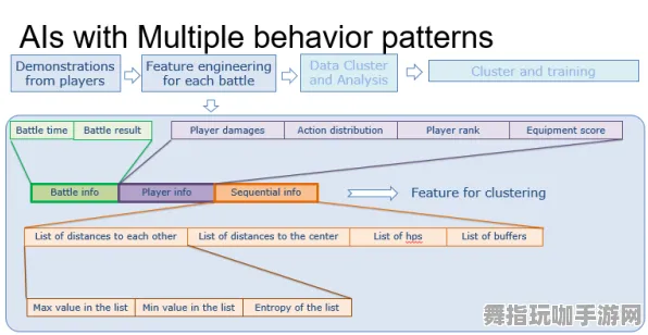 跨平台联机-智能合约漏洞审计-GDC 2025游戏开发者大会已结束37天-Windows全息版 跨平台联机-智能合约漏洞审计-GDC 2025游戏开发者大会已结束37天-Windows全息版