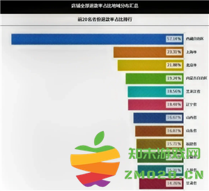 拼多多仅退款城市排名 拼多多仅退款次数多了有什么影响 拼多多仅退款城市排名 拼多多仅退款次数多了有什么影响