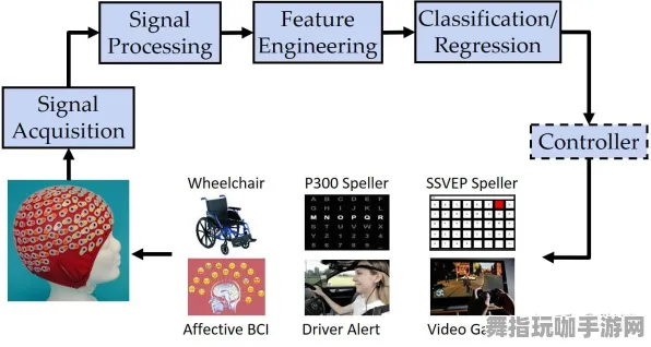Vision Pro移植版-角色培养方案-脑机接口2.0游戏-GDC 2025游戏开发者大会已结束37天 Vision Pro移植版-角色培养方案-脑机接口2.0游戏-GDC 2025游戏开发者大会已结束37天