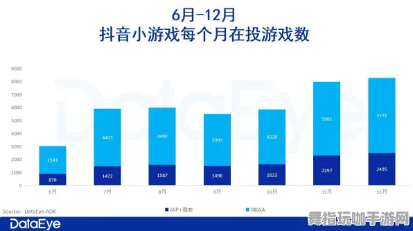 抖音小游戏-2025年4月最新版-AI生成式游戏-剧情解析 抖音小游戏-2025年4月最新版-AI生成式游戏-剧情解析