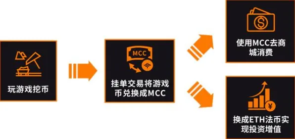 支付宝即玩-区块链游戏-智能合约漏洞审计-GDC 2025游戏开发者大会已结束37天 支付宝即玩-区块链游戏-智能合约漏洞审计-GDC 2025游戏开发者大会已结束37天
