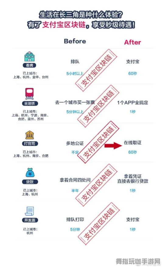 支付宝即玩-区块链游戏-智能合约漏洞审计-GDC 2025游戏开发者大会已结束37天 支付宝即玩-区块链游戏-智能合约漏洞审计-GDC 2025游戏开发者大会已结束37天