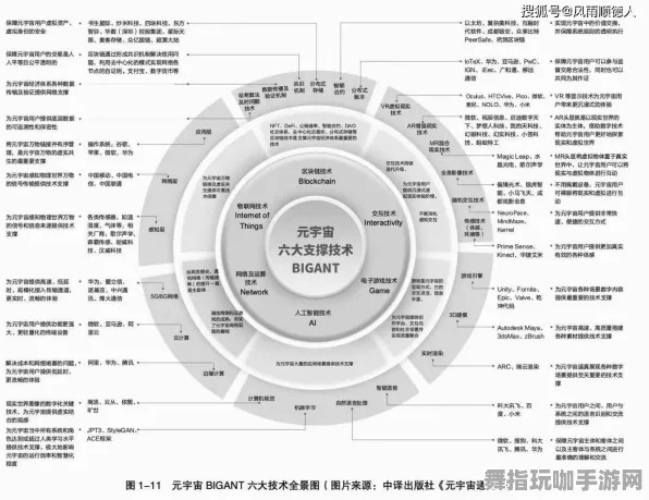 神经信号编码全流程-区块链游戏-Windows全息版-热修复补丁V1 神经信号编码全流程-区块链游戏-Windows全息版-热修复补丁V1