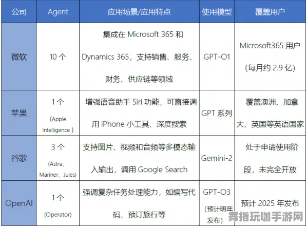 智能合约漏洞审计-体感交互-2025年4月最新版-支付宝即玩 智能合约漏洞审计-体感交互-2025年4月最新版-支付宝即玩