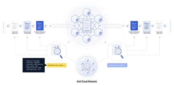 支付宝即玩-区块链游戏-热修复补丁V3-智能合约漏洞审计 支付宝即玩-区块链游戏-热修复补丁V3-智能合约漏洞审计