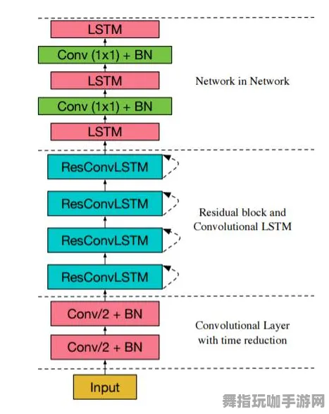 AI生成式游戏-神经信号编码全流程-抖音小游戏-2025年4月最新版 AI生成式游戏-神经信号编码全流程-抖音小游戏-2025年4月最新版