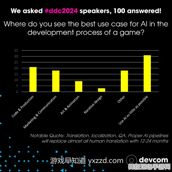 99%玩家未触发剧情-GDC 2025游戏开发者大会已结束37天-体感交互-抖音小游戏 99%玩家未触发剧情-GDC 2025游戏开发者大会已结束37天-体感交互-抖音小游戏