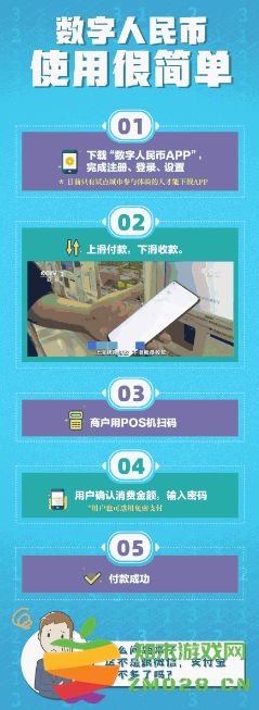 数字人民币怎么使用教程 数字人民币转账可以退款吗 数字人民币怎么使用教程 数字人民币转账可以退款吗