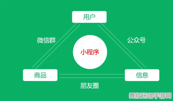 体感交互-S2赛季专属-微信小程序 体感交互-S2赛季专属-微信小程序