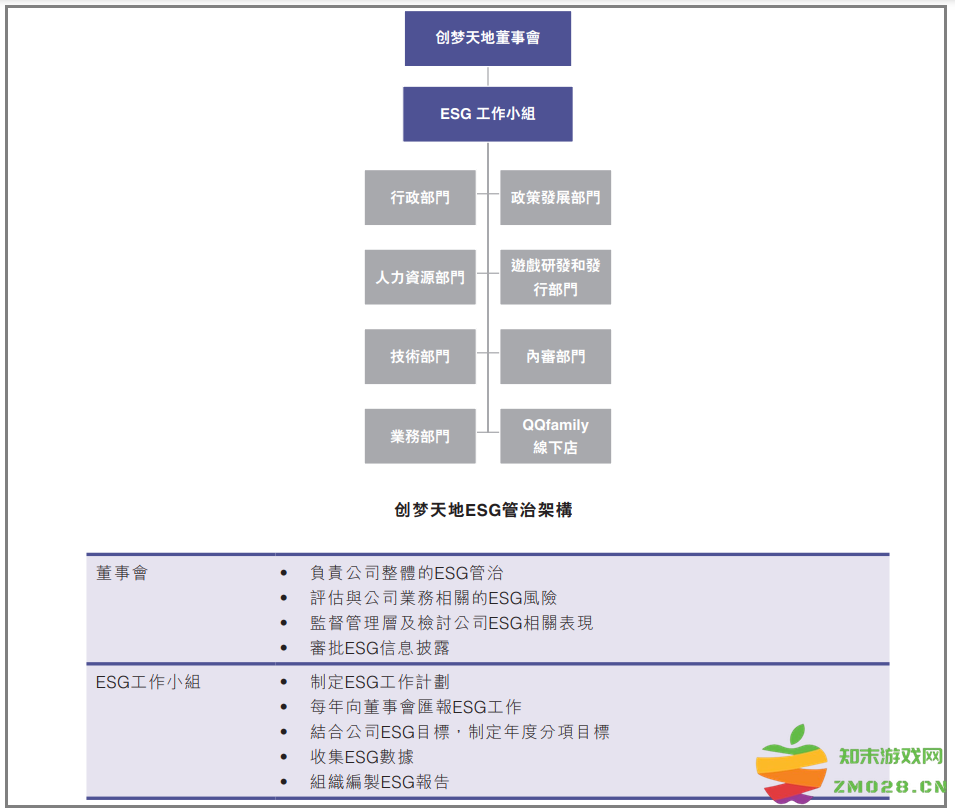 董事会主席直接带部门主管,创梦天地ESG在2021年的“进化” 董事会主席直接带部门主管,创梦天地ESG在2021年的“进化”