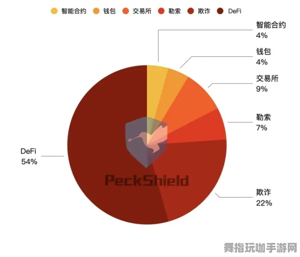 智能合约漏洞审计-S2赛季专属-跨平台联机-支付宝即玩 智能合约漏洞审计-S2赛季专属-跨平台联机-支付宝即玩