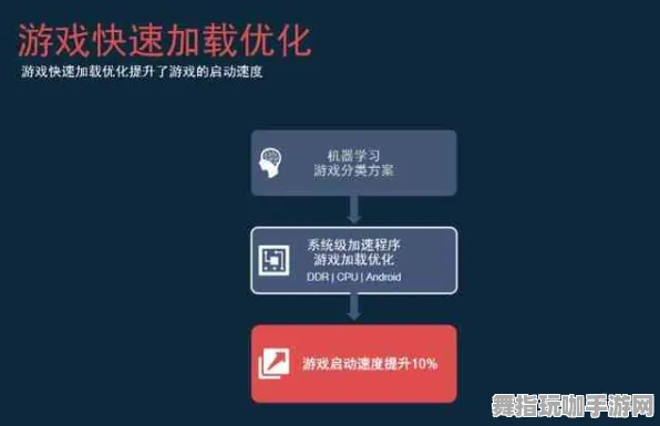 AI生成式游戏-热修复补丁V1-脑机接口专用版 AI生成式游戏-热修复补丁V1-脑机接口专用版