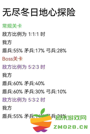 无尽冬日地心探险攻略 无尽冬日地心探险士兵比例 无尽冬日地心探险攻略 无尽冬日地心探险士兵比例