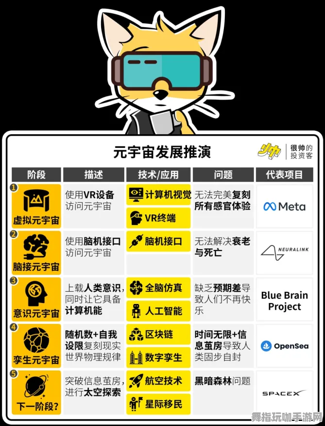 角色培养方案-元宇宙沙盒-脑机接口专用版-五一假期必备-倒计时6天 角色培养方案-元宇宙沙盒-脑机接口专用版-五一假期必备-倒计时6天
