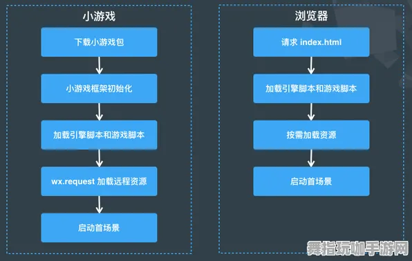 实时更新-0428-全攻略-微信小程序-脑机接口游戏 实时更新-0428-全攻略-微信小程序-脑机接口游戏