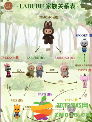 labubu为什么突然火了 labubu家族介绍关系图 labubu为什么突然火了 labubu家族介绍关系图