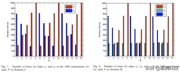 区块链游戏-Windows全息版-S2赛季专属 区块链游戏-Windows全息版-S2赛季专属