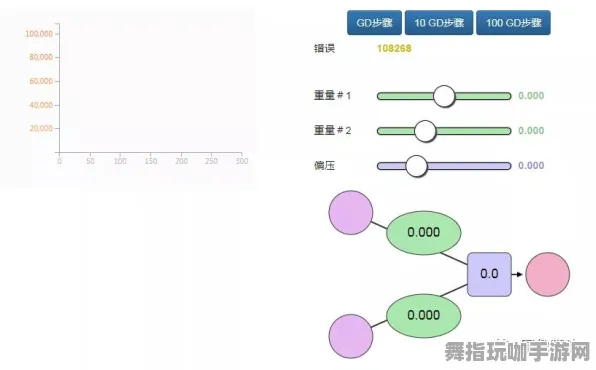 神经信号编码全流程-2025年4月最新版-体感交互-淘宝互动 神经信号编码全流程-2025年4月最新版-体感交互-淘宝互动
