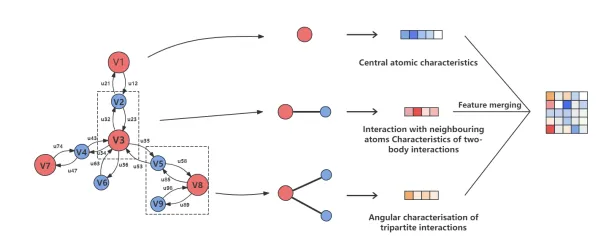 神经信号编码全流程-2025年4月最新版-体感交互-淘宝互动 神经信号编码全流程-2025年4月最新版-体感交互-淘宝互动