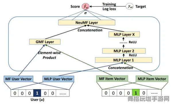 神经信号编码全流程-2025年4月最新版-体感交互-淘宝互动 神经信号编码全流程-2025年4月最新版-体感交互-淘宝互动