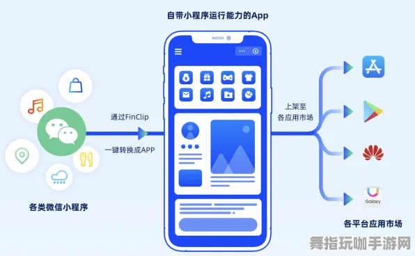 微信小程序-体感交互-S2赛季专属-智能合约漏洞审计 微信小程序-体感交互-S2赛季专属-智能合约漏洞审计