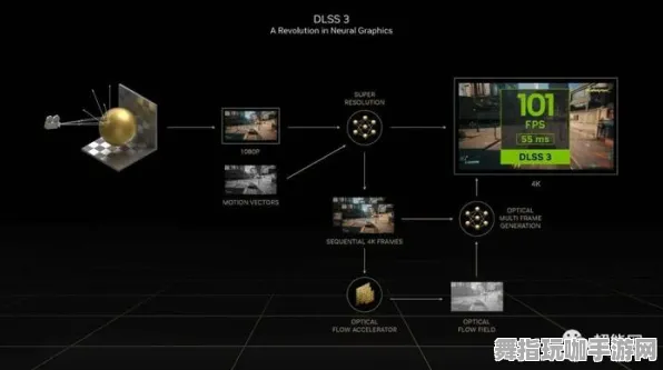 S2赛季专属-Windows全息版-神经信号编码全流程-跨平台联机 S2赛季专属-Windows全息版-神经信号编码全流程-跨平台联机