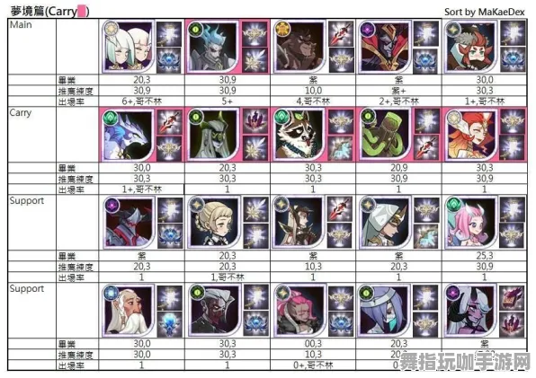 角色培养方案-实时更新-0428-Vision Pro移植版-云游戏 角色培养方案-实时更新-0428-Vision Pro移植版-云游戏