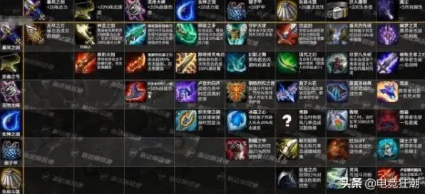 装备合成指南-淘宝互动-开放世界RPG-4月版本V2.0 装备合成指南-淘宝互动-开放世界RPG-4月版本V2.0