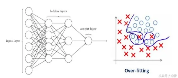 4月版本V2.0-抖音小游戏-AI生成式游戏-神经信号编码全流程 4月版本V2.0-抖音小游戏-AI生成式游戏-神经信号编码全流程