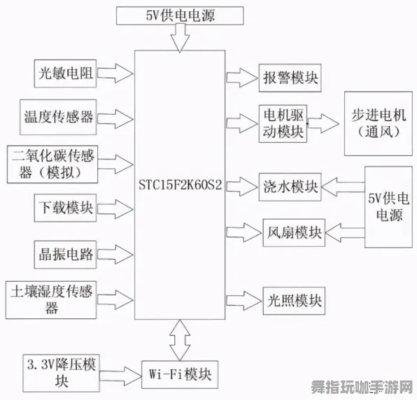 微信小程序-云游戏-S2赛季专属 微信小程序-云游戏-S2赛季专属