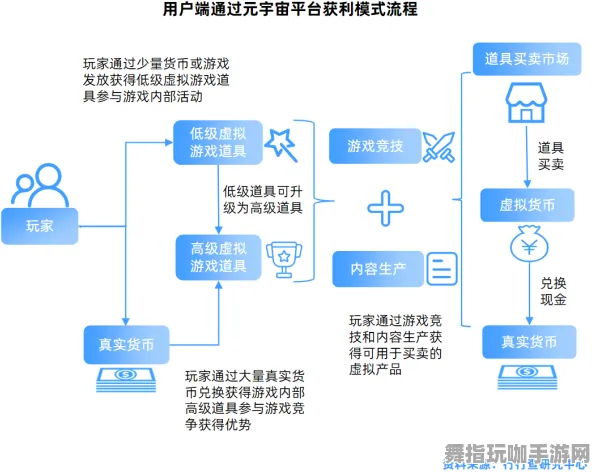 元宇宙沙盒-智能合约漏洞审计-脑机接口专用版-实时更新-0428 元宇宙沙盒-智能合约漏洞审计-脑机接口专用版-实时更新-0428